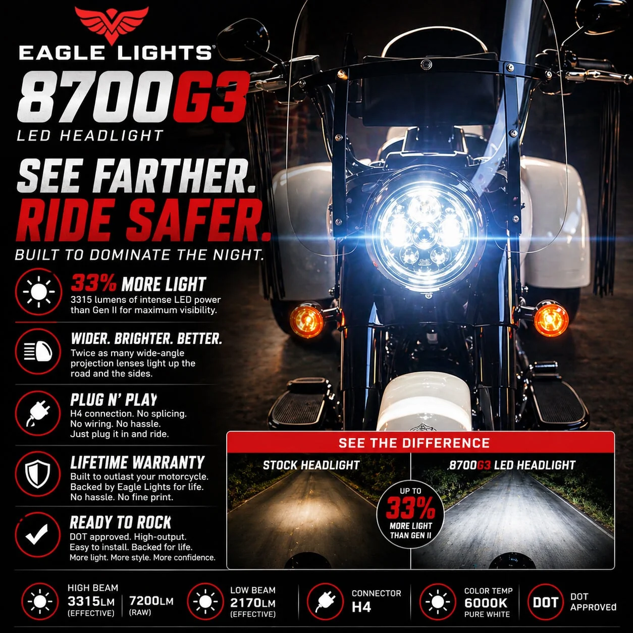 Eagle Lights 7" LED Motorcycle Headlight Kit Generation III / Chrome - Image 3