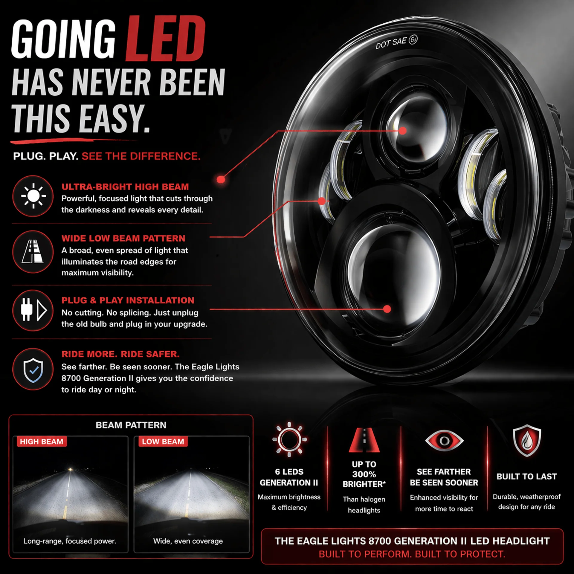 Eagle Lights Generation II LED Headlight Kit for Indian® Challenger / Pursuit - Image 5
